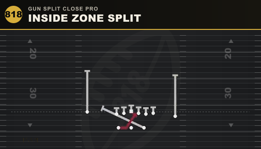 INSIDE ZONE SPLIT from Gun Split Close Pro