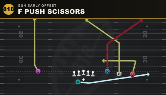F PUSH SCISSORS from Gun Early Offset