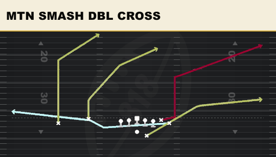 MTN SMASH DBL CROSS from Wing Flex Offset