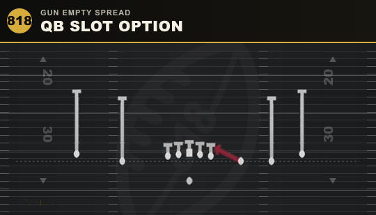 QB SLOT OPTION from Gun Empty Spread