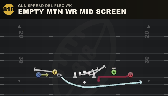 EMPTY MTN WR MID SCREEN from Gun Spread Dbl Flex Wk