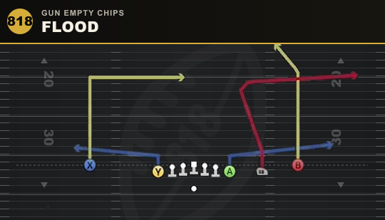 FLOOD from Gun Empty Chips