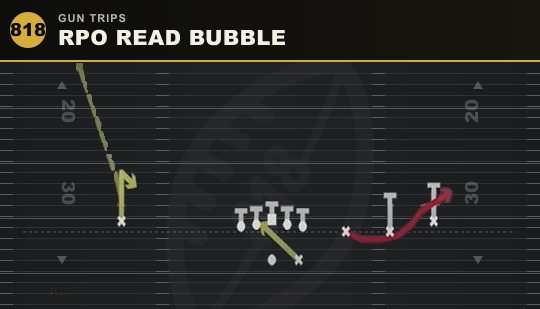 RPO READ BUBBLE from Gun Trips