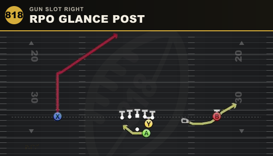 RPO GLANCE POST from Gun Slot Right