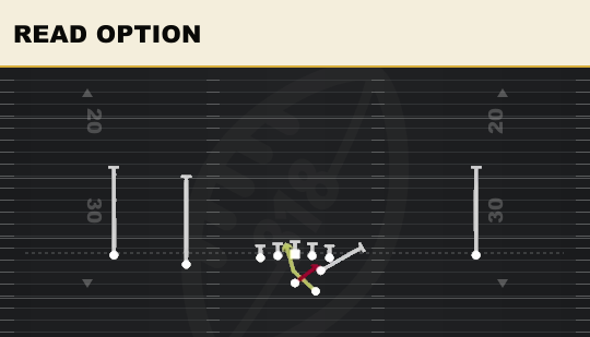 READ OPTION from Slot Left