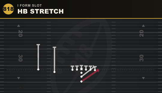 HB STRETCH from I Form Slot