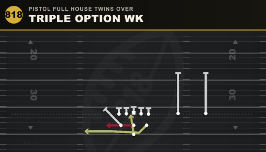 TRIPLE OPTION WK from Pistol Full House Twins Over