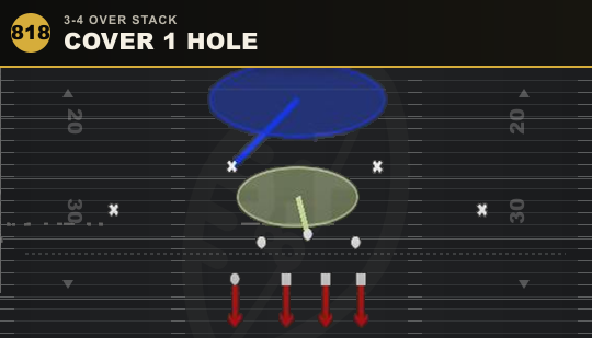 COVER 1 HOLE from 3-4 Over Stack