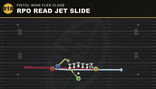 RPO READ JET SLIDE from Pistol Wing Flex Close