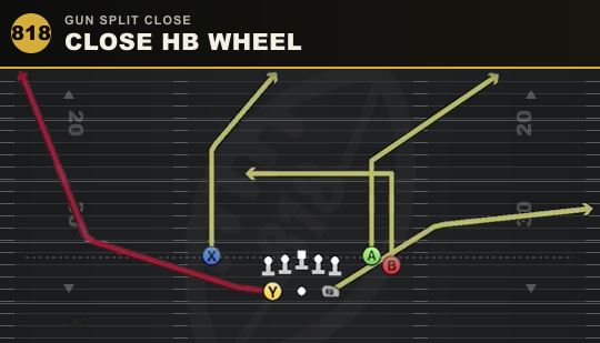 CLOSE HB WHEEL from Gun Split Close