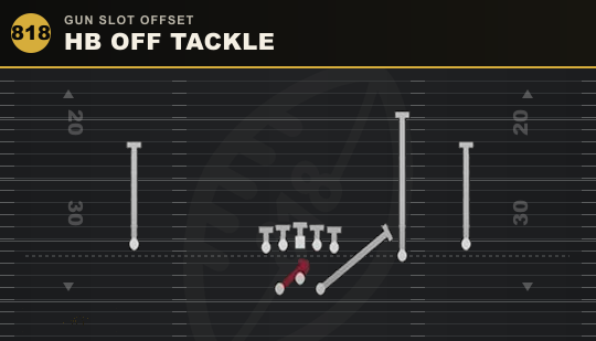 HB OFF TACKLE from Gun Slot Offset