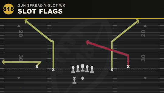 SLOT FLAGS from Gun Spread Y-Slot Wk