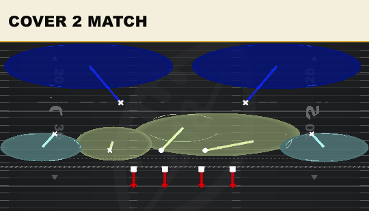 COVER 2 MATCH from 2-4 Wide