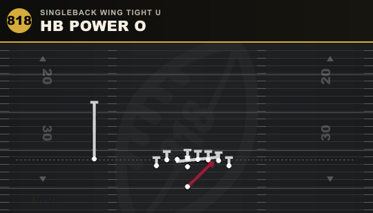 HB POWER O from Singleback Wing Tight U