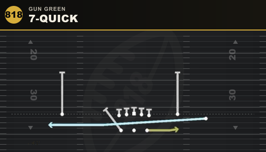 7-QUICK from Gun Green