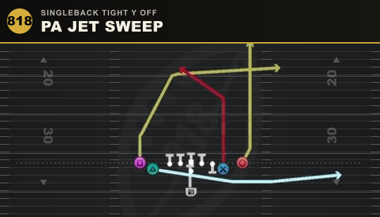 PA JET SWEEP from Singleback Tight Y Off