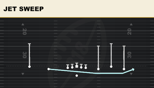 JET SWEEP from 5WR Trio