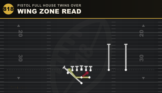 WING ZONE READ from Pistol Full House Twins Over