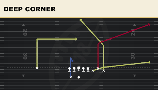 DEEP CORNER from Bunch