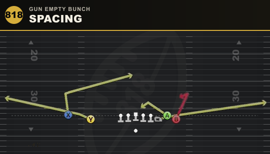 SPACING from Gun Empty Bunch