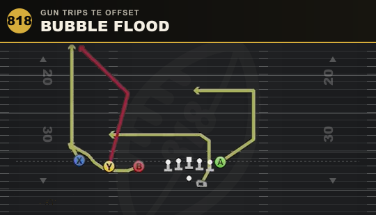 BUBBLE FLOOD from Gun Trips TE Offset