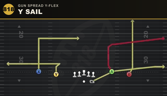 Y SAIL from Gun Spread Y-Flex