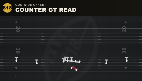 COUNTER GT READ from Gun Wide Offset
