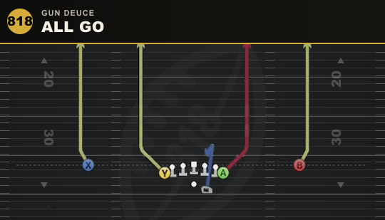 ALL GO from Gun Deuce
