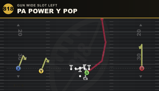 PA POWER Y POP from Gun Wide Slot Left