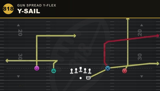 Y-SAIL from Gun Spread Y-Flex