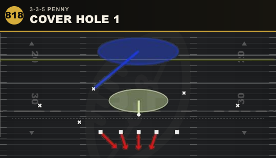 COVER HOLE 1 from 3-3-5 Penny