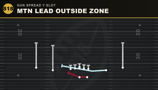 MTN LEAD OUTSIDE ZONE from Gun Spread Y Slot