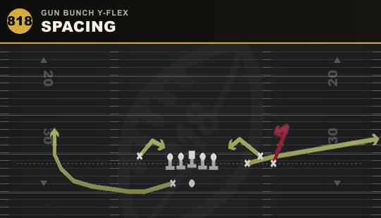 SPACING from Gun Bunch Y-Flex