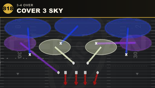 COVER 3 SKY from 3-4 Over