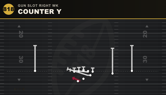 COUNTER Y from Gun Slot Right Wk