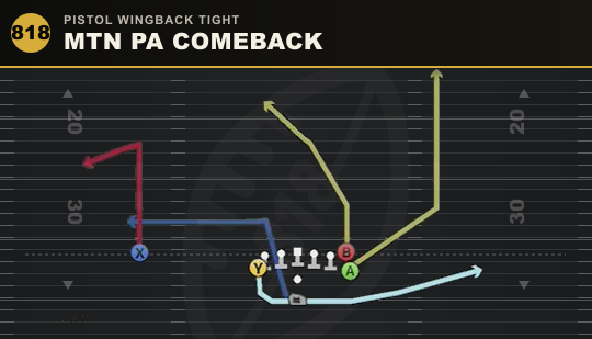 MTN PA COMEBACK from Pistol Wingback Tight