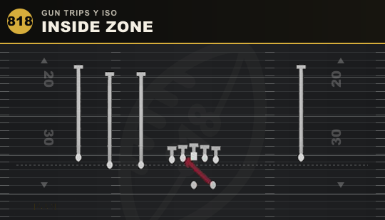 INSIDE ZONE from Gun Trips Y Iso