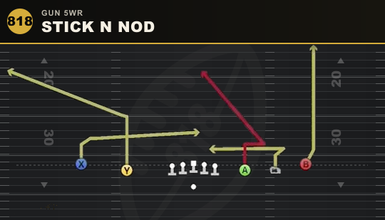 STICK N NOD from Gun 5WR