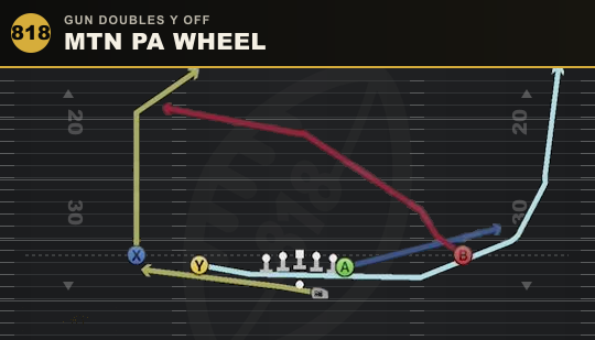 MTN PA WHEEL from Gun Doubles Y Off