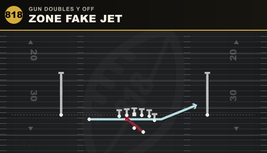 ZONE FAKE JET from Gun Doubles Y Off