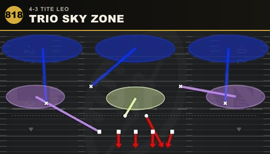 TRIO SKY ZONE from 4-3 Tite Leo