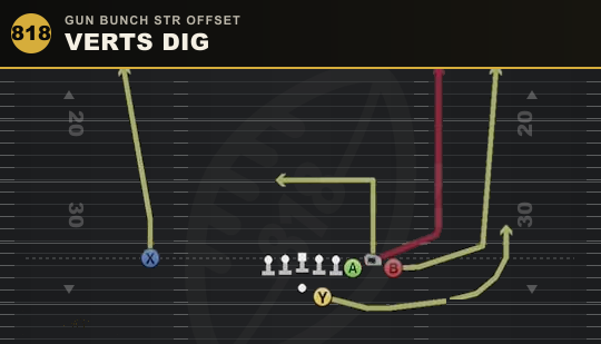 VERTS DIG from Gun Bunch Str Offset