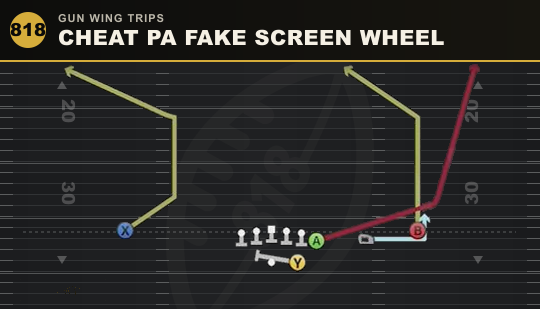 CHEAT PA FAKE SCREEN WHEEL from Gun Wing Trips