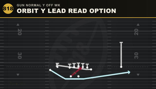 ORBIT Y LEAD READ OPTION from Gun Normal Y Off Wk