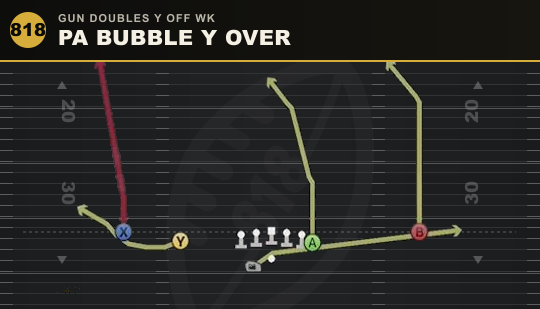 PA BUBBLE Y OVER from Gun Doubles Y Off Wk