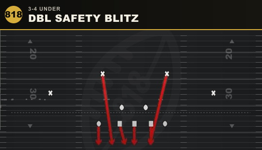 DBL SAFETY BLITZ from 3-4 Under