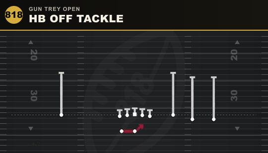 HB OFF TACKLE from Gun Trey Open