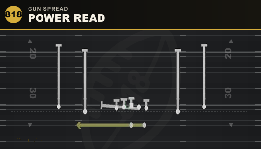 POWER READ from Gun Spread