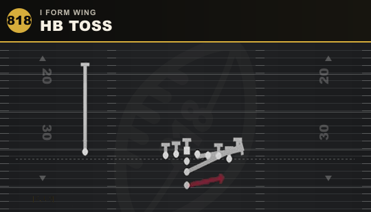 HB TOSS from I Form Wing