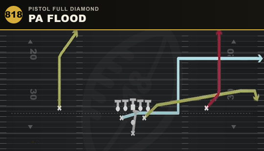 PA FLOOD from Pistol Full Diamond